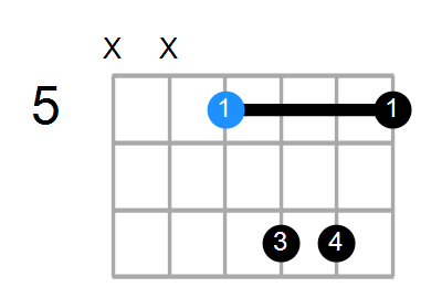 Gmaj7sus2 Chord